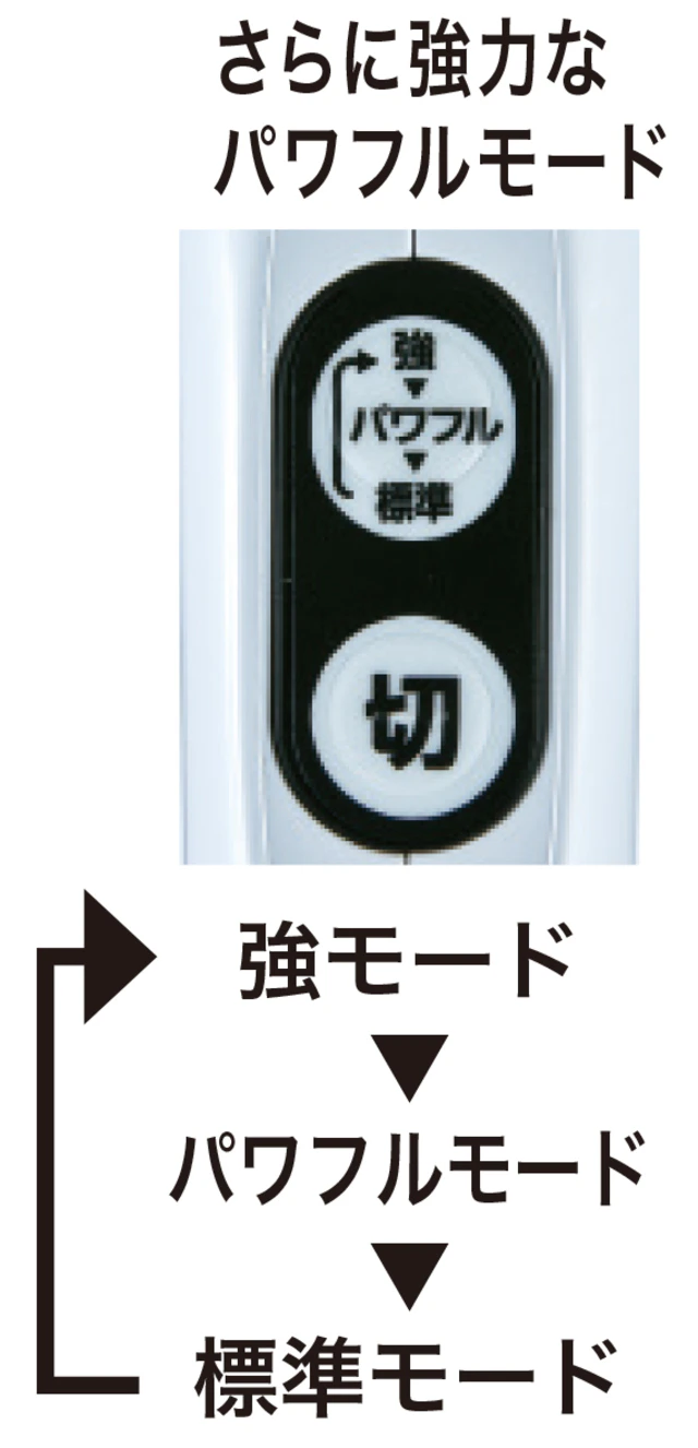 充電式クリーナ 2枚目