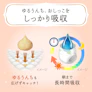 メリーズファーストプレミアム 5枚目